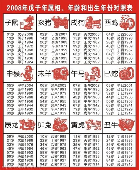 74年次什麼生肖